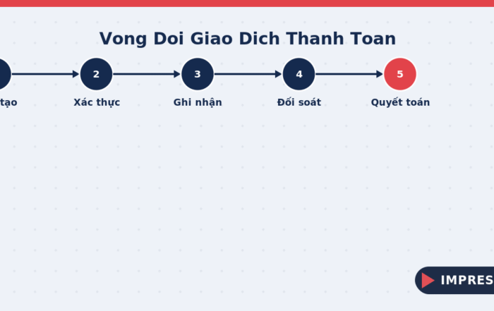 Vòng đời giao dịch thanh toán - sơ đồ các bước từ khởi tạo đến quyết toán